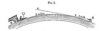 Illustration for article titled A Historic Experiment Shows Why We Might Not Want to Debate Fanatics